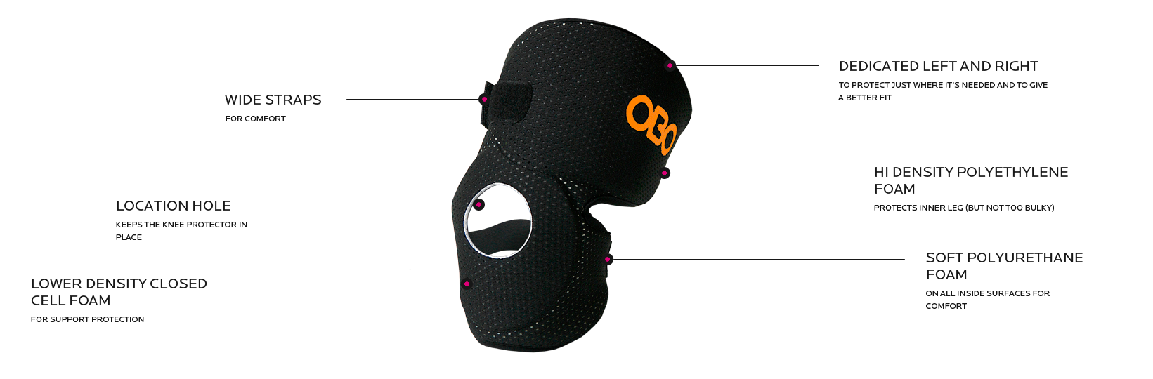 Knees Up Knee Protector